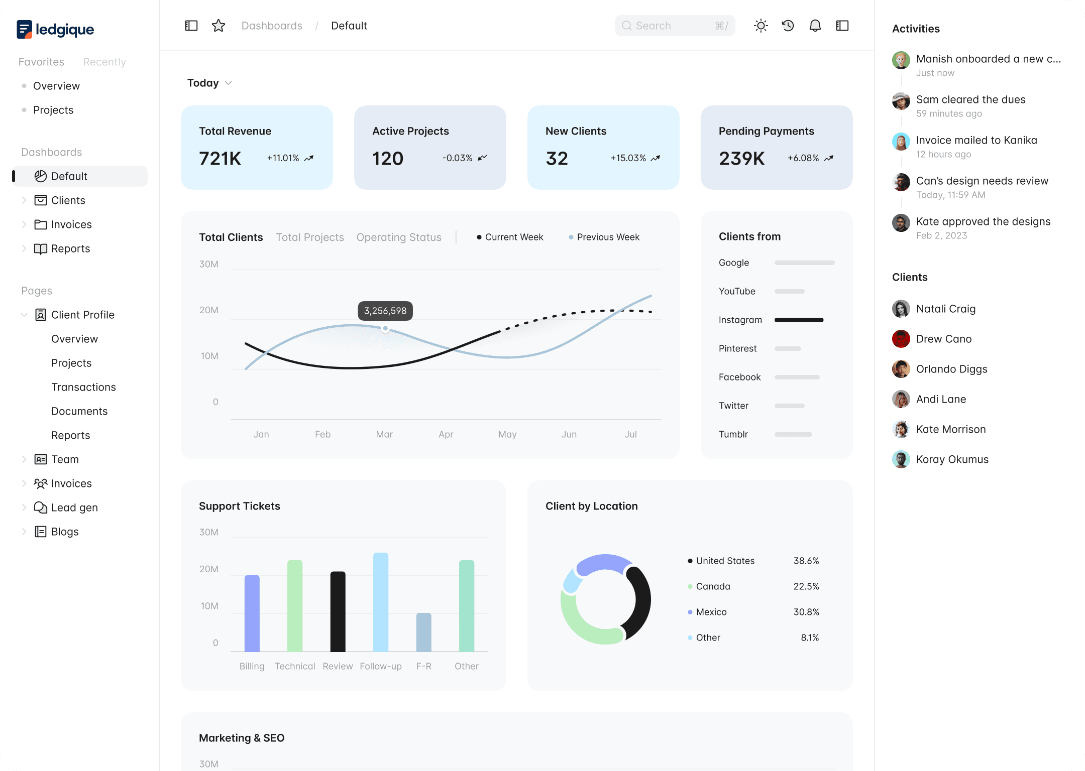 Dashboard